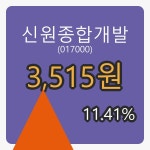 신원종합개발장종주가 3,515원