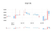 우림기계장종주가 3,900원