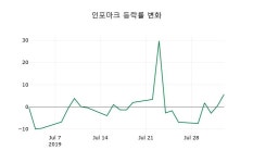 법인골짝나라연구소주 | 인포마크장종주가 12,200원