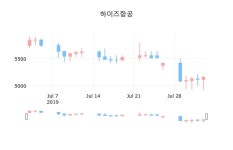 하이즈항공장종주가 5,160원