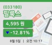 [필룩스주가] 5일 10시 17분 현재 4,595원