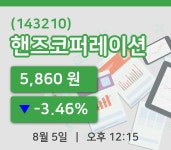 [핸즈코퍼레이션주가] 5일 12시 15분 현재 5,860원