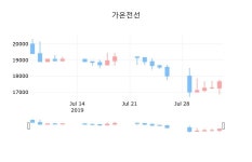 아워홈가온전선주 | 가온전선장종주가 16,800원