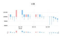 신흥장종주가 9,900원