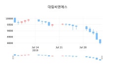  대림씨엔에스 5일 마감가 7,300원, 