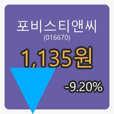 포비스티앤씨장종주가 1,135원, -9.20퍼센트 변동.. | 포토뉴스