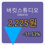 5일 버킷스튜디오마감가 2,225원 -11.53프로 등락..