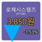 로체시스템즈마감가 3,850원 -1.53프로 등락..