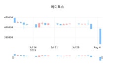 솔루스틱스 | 5일 메디톡스장종주가 317,500원, 전일비 -19.07퍼센트등락..