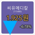 씨유메디칼마감가 1,925원, 전일비 -6.78퍼센트 변동..