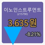 이노인스트루먼트장종주가 3,635원 -8.21프로 등락..