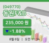 [동원F&B주가] 11시 34분 현재 235,000원