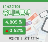 [유니트론텍주가] 6일 12시 54분 현재 4,805원