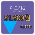 아모레G마감가 51,600원, 전일대비 -4.44% 변동..