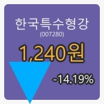  한국특수형강 6일 마감가 1,240원 전일비 -14.19% 변동..