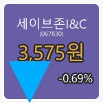 세이브존I&C마감가 3,575원, 전일대비 -0.69프로 변동..
