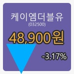 케이엠더블유마감가 48,900원, 전일비 -3.17프로 변동..
