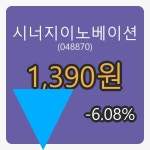  시너지이노베이션 6일 마감가 1,390원 전일비 -6.08퍼센트 변동..