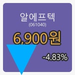 알에프텍장종주가 6,900원 전일대비 -4.83퍼센트 변동..