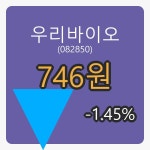 우리바이오장종주가 746원, 전일비 -1.45%등락..