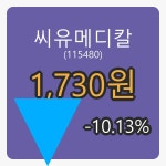 6일 씨유메디칼마감가 1,730원, 전일비 -10.13프로 변동..