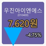 6일 우진아이엔에스장종주가 7,620원 전일비 -4.75프로등락..