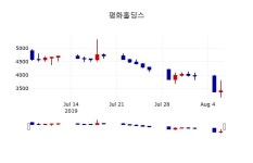 [평화홀딩스주가] 10시 13분 현재 3,615원