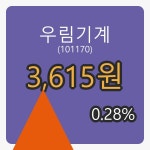 8일 우림기계장종주가 3,615원 전일대비 0.28퍼센트등락..