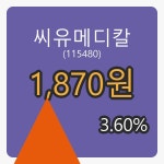 씨유메디칼장종주가 1,870원, 3.60% 등락..