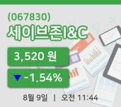 [세이브존I&C주가] 9일 11시 44분 현재 3,520원