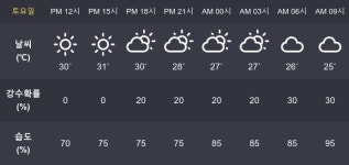 10일 강릉미세먼지  양호 , 초미세먼지  양호... 오늘 하루 강릉은 ?및 이번주 강원도 날씨