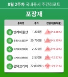 [주간 증시] 8월 2주차 포장재 업종 주간 증시 : 엔케이물산, 동원시스템즈우, 디케이디앤아이, 펌텍코리아 등 강세