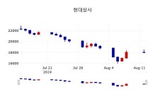 [현대상사주가] 12일 10시 29분 현재 18,600원