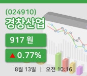 [경창산업주가] 13일 10시 16분 현재 917원