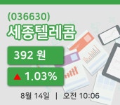 [세종텔레콤주가] 14일 이시각 현재  392원