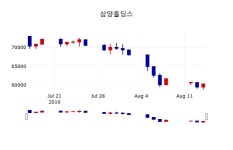 [삼양홀딩스주가] 16일 9시 06분 현재 59,400원