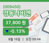 [경동나비엔주가] 16일 9시 48분 현재 37,800원