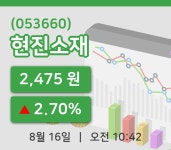 [현진소재주가] 16일 10시 42분 현재 2,475원