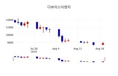 [디바이스이엔지주가] 20일 이시각 현재  9,300원