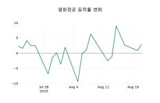 [평화정공주가] 10시 46분 현재 10,200원