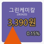 그린케미칼장종주가 3,390원, 0.15퍼센트 등락..