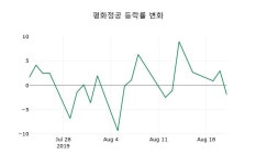 [평화정공주가] 22일 10시 51분 현재 9,980원
