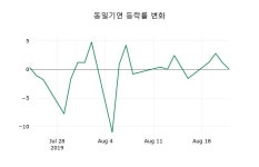 동일석유산업주유소주 | [동일기연주가] 23일 10시 37분 현재 12,900원
