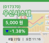 [우신시스템주가] 11시 16분 현재 5,000원