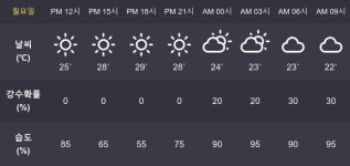 [파주 공기 정보]  26 오늘 하루 파주는 ?... 미세먼지 농도 좋음, 초미세먼지는?