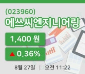 [에쓰씨엔지니어링주가] 11시 22분 현재 1,400원