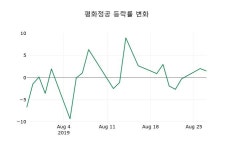 [평화정공주가] 28일 10시 46분 현재 10,900원