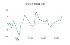 [평화정공주가] 10시 57분 현재 10,650원