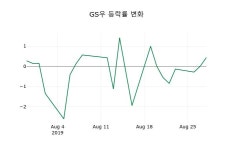 [GS우주가] 29일 이시각 현재  35,000원