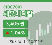 [세운메디칼주가] 29일 11시 58분 현재 3,405원